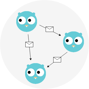 Actor Model with Go 1.18 Generics